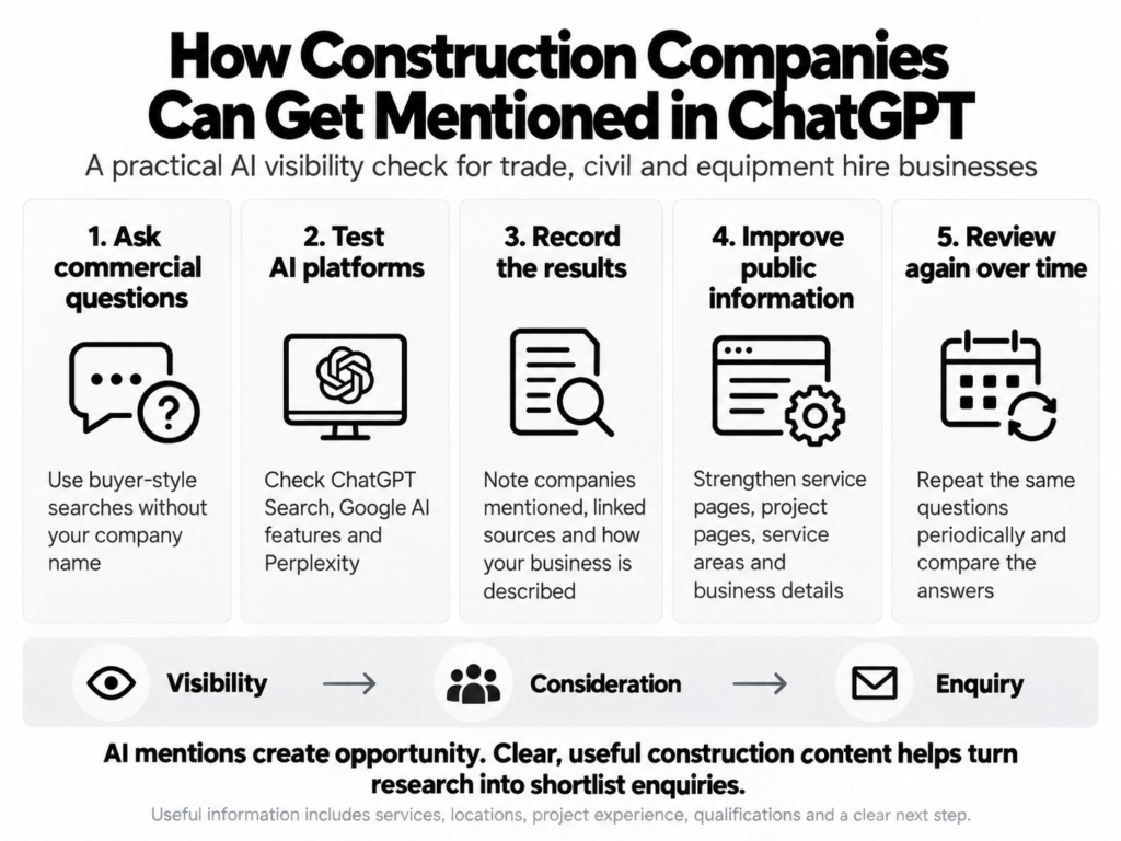 How Can Construction Companies Get Mentioned in ChatGPT